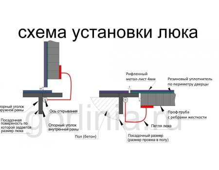 Контур-У 900*2000п