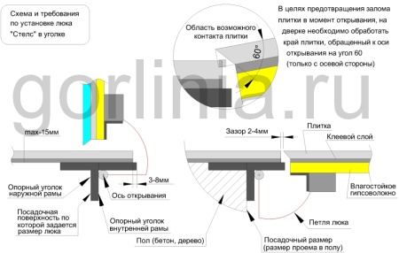 Напольный люк Стелс-У 1000х1600п уголок утепленный образец