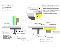 Напольный люк Стелс 800*800 образец
