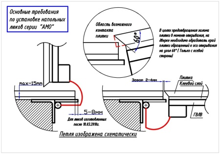 Напольный люк АМО 600п*700